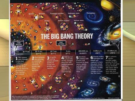 What is “The Big Bang?” Model for how our universe began. States that all matter and energy in the universe were once concentrated at a single point,