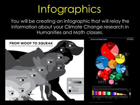 Infographics You will be creating an infographic that will relay the information about your Climate Change research in Humanities and Math classes.