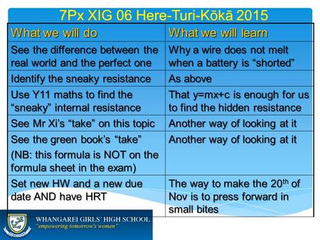 7Px XIG 06 Here-Turi-Kōkā 2015 What we will do What we will learn See the difference between the real world and the perfect one Why a wire does not melt.
