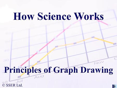 © SSER Ltd. How Science Works Principles of Graph Drawing.