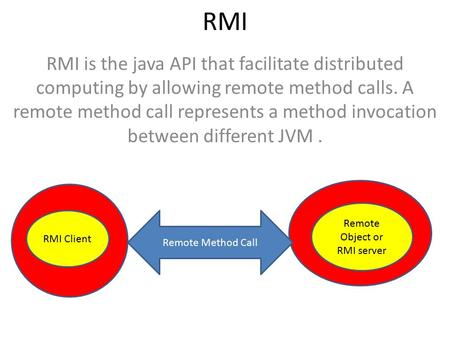 RMI RMI is the java API that facilitate distributed computing by allowing remote method calls. A remote method call represents a method invocation between.