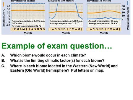 Example of exam question… A.Which biome would occur in each climate? B.What is the limiting climatic factor(s) for each biome? C.Where is each biome located.
