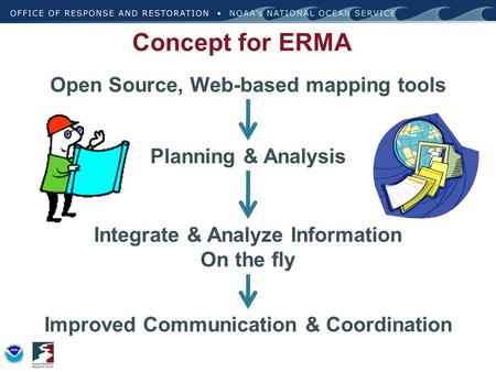 Concept for ERMA Open Source, Web-based mapping tools Planning & Analysis Integrate & Analyze Information On the fly Improved Communication & Coordination.