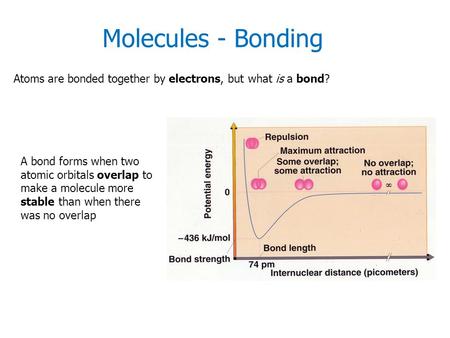 Atoms are bonded together by electrons, but what is a bond? A bond forms when two atomic orbitals overlap to make a molecule more stable than when there.