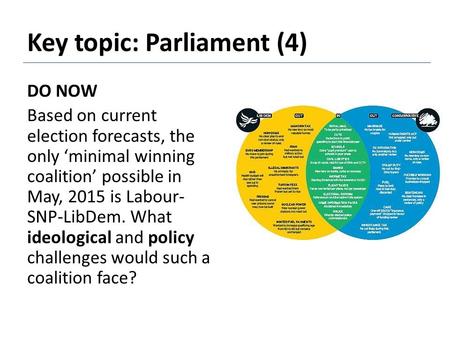 Key topic: Parliament (4) DO NOW Based on current election forecasts, the only ‘minimal winning coalition’ possible in May, 2015 is Labour- SNP-LibDem.