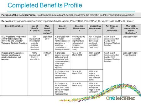 Completed Benefits Profile Purpose of the Benefits Profile: To document in detail each benefit or outcome the project is to deliver and track its realisation.