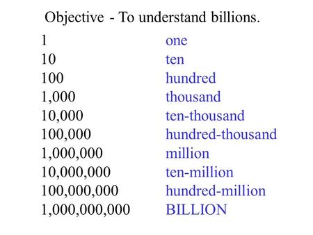 Objective - To understand billions. 1one 10ten 100 hundred 1,000thousand 10,000ten-thousand 100,000hundred-thousand 1,000,000million 10,000,000ten-million.