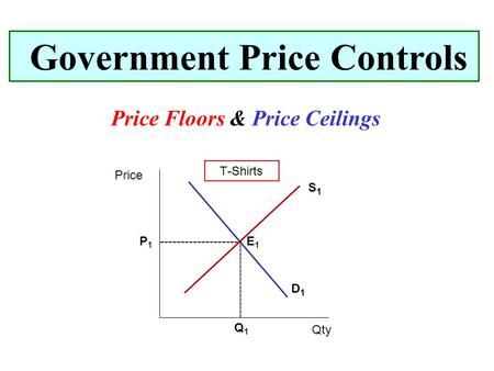 Price Floors & Price Ceilings Government Price Controls Price Qty T-Shirts D1D1 S1S1 ------------------- P1P1 Q1Q1 E1E1.