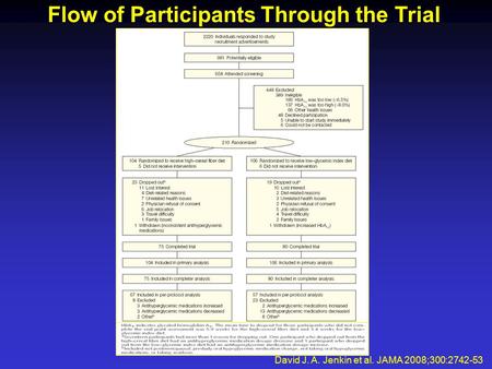 Flow of Participants Through the Trial David J. A. Jenkin et al. JAMA 2008;300:2742-53.