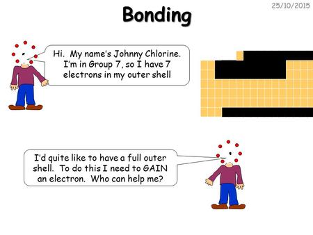 25/10/2015Bonding Hi. My name’s Johnny Chlorine. I’m in Group 7, so I have 7 electrons in my outer shell I’d quite like to have a full outer shell. To.