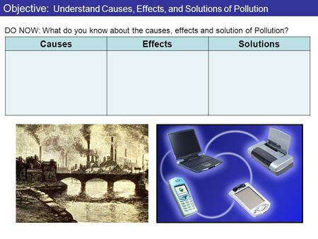 CausesEffectsSolutions Objective: Understand Causes, Effects, and Solutions of Pollution DO NOW: What do you know about the causes, effects and solution.