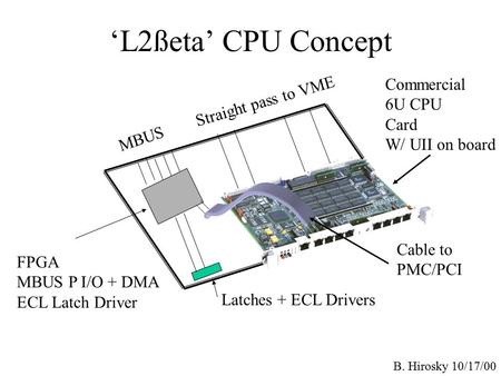 B. Hirosky 10/17/00 ‘L2ßeta’ CPU Concept Commercial 6U CPU Card W/ UII on board FPGA MBUS P I/O + DMA ECL Latch Driver MBUS Straight pass to VME Latches.