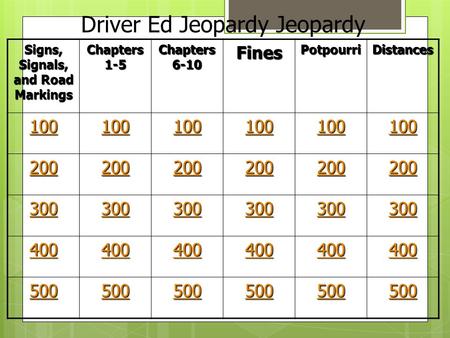 Signs, Signals, and Road Markings Chapters 1-5 Chapters 6-10 FinesPotpourriDistances 100 200 300 400 500 Driver Ed Jeopardy Jeopardy.