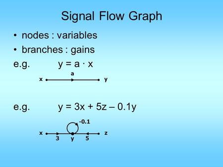 Nodes : variables branches : gains e.g.y = a ∙ x e.g.y = 3x + 5z – 0.1y Signal Flow Graph xy a xz y53 -0.1.