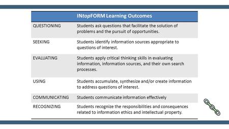 INtopFORM Learning Outcomes QUESTIONINGStudents ask questions that facilitate the solution of problems and the pursuit of opportunities. SEEKINGStudents.