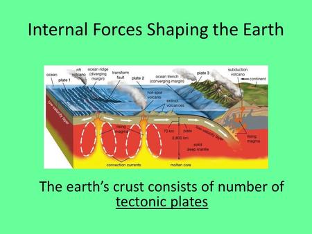Internal Forces Shaping the Earth