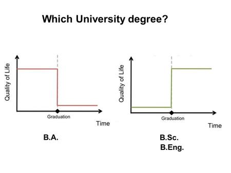 B.A. B.Sc. B.Eng. Which University degree?. 1) Calculate the energy of an electron in the ground state of a hydrogen atom 2) Calculate the energy of an.