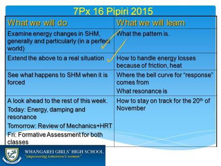 7Px 16 Pipiri 2015 What we will do What we will learn Examine energy changes in SHM, generally and particularly (in a perfect world) What the pattern is.
