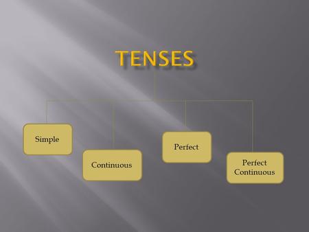 Tenses Simple Perfect Continuous Perfect Continuous.