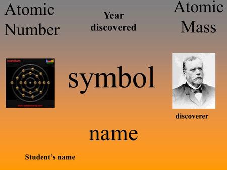 Atomic Number symbol name Atomic Mass discoverer Year discovered Student’s name.