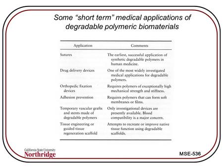 Some “short term” medical applications of degradable polymeric biomaterials.