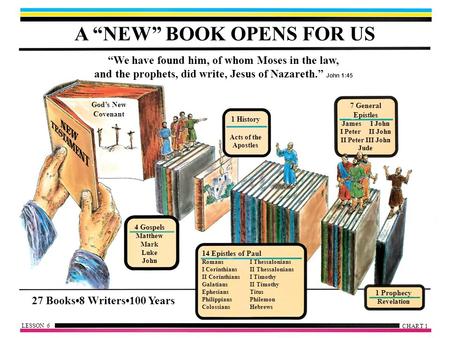 A “NEW” BOOK OPENS FOR US “We have found him, of whom Moses in the law, and the prophets, did write, Jesus of Nazareth.” John 1:45 God’s New Covenant 1.