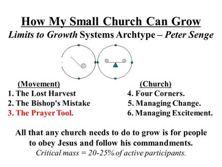 How My Small Church Can Grow Limits to Growth Systems Archtype – Peter Senge (Movement) (Church) 1. The Lost Harvest 4. Four Corners. 2. The Bishop's Mistake.