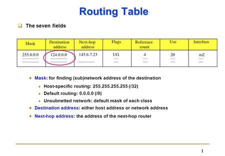 1 Routing Table  The seven fields Mask: for finding (sub)network address of the destination l Host-specific routing: 255.255.255.255 (/32) l Default routing: