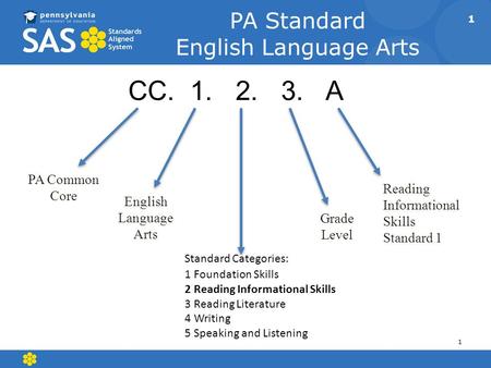 CC A PA Standard English Language Arts Standard Categories: