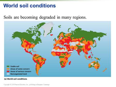 Copyright © 2006 Pearson Education, Inc., publishing as Benjamin Cummings World soil conditions Soils are becoming degraded in many regions.