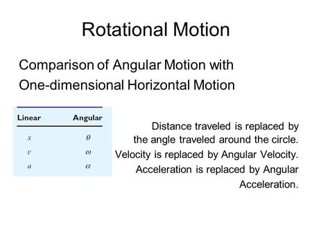 Rotational Motion Comparison of Angular Motion with One-dimensional Horizontal Motion Distance traveled is replaced by the angle traveled around the circle.