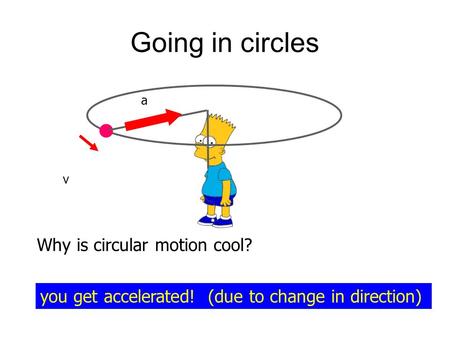 Going in circles Why is circular motion cool? you get accelerated! (due to change in direction) a v.