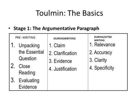 Toulmin: The Basics Stage 1: The Argumentative Paragraph 1. Unpacking the Essential Question 2. Close Reading 3. Evaluating Evidence 1. Claim 2. Clarification.