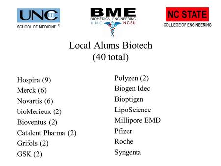 SCHOOL OF MEDICINE COLLEGE OF ENGINEERING NC STATE Local Alums Biotech (40 total) Hospira (9) Merck (6) Novartis (6) bioMerieux (2) Bioventus (2) Catalent.