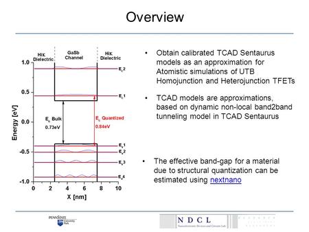 Overview Obtain calibrated TCAD Sentaurus models as an approximation for Atomistic simulations of UTB Homojunction and Heterojunction TFETs TCAD models.