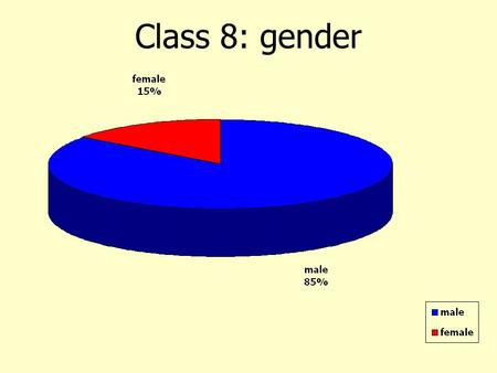 Class 8: gender. nationality brothers and sisters.