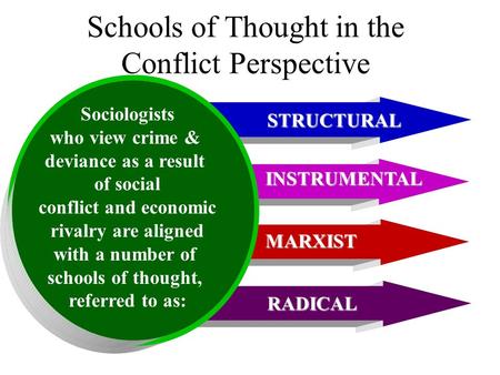 STRUCTURAL MARXIST INSTRUMENTAL RADICAL Sociologists who view crime & deviance as a result of social conflict and economic rivalry are aligned with a number.