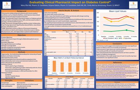 * Indicates p < 0.05 indicates p < 0.05 Evaluating Clinical Pharmacist Impact on Diabetes Control* Mary Ella Hill, Pharm. D. Candidate; Orijane Dalton,