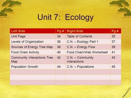 Unit 7: Ecology Left SidePg #Right SidePg # Unit Page34Table of Contents35 Levels of Organization36C.N. – Ecology Part 137 Sources of Energy Tree Map38C.N.