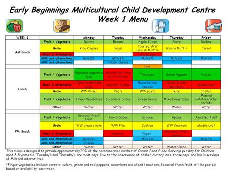Early Beginnings Multicultural Child Development Centre Week 1 Menu This menu is designed to provide approximately 50% of the recommended number of Canada.