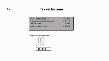 1a. Tax on Income Wages and Salaries$ 42,381 Interest and Dividend Income $ 1,215 Capital Gains$ 3,092 Net Business Income$ 7,824 Adjusted Gross Income.