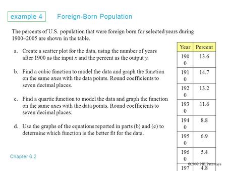 Example 4 Foreign-Born Population Chapter 6.2 The percents of U.S. population that were foreign born for selected years during 1900–2005 are shown in the.