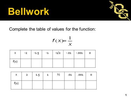 Complete the table of values for the function: 1 x-2-1.5-1/2-.01-.0010 f(x) x21.51½.01.0010 f(x)