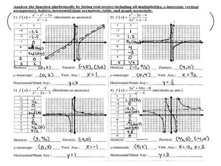 6) 7) 8) 9) 10) 11) Go Over Quiz Review Remember to graph and plot all points, holes, and asymptotes.