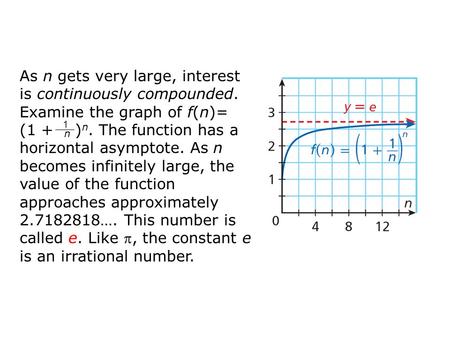 As n gets very large, interest is continuously compounded. Examine the graph of f(n)= (1 + ) n. The function has a horizontal asymptote. As n becomes infinitely.