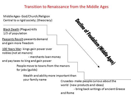 Transition to Renaissance from the Middle Ages Middle Ages- God/Church/Religion Central to a rigid society; (theocracy) Black Death (Plague)-kills 1/3.