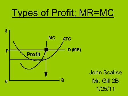 Types of Profit; MR=MC John Scalise Mr. Gill 2B 1/25/11.