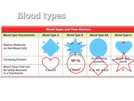 Blood types. April 30, 2015 You need: Clean paper / pencil Simple Machines foldable Warm Up: What is your favorite simple machine? Why?