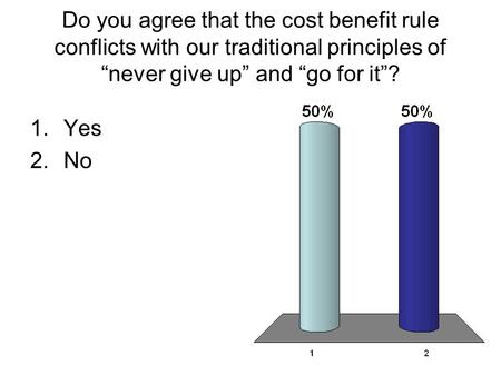 Do you agree that the cost benefit rule conflicts with our traditional principles of “never give up” and “go for it”? 1.Yes 2.No.