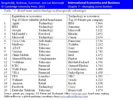 Beugelsdijk, Brakman, Garretsen, and van Marrewijk International Economics and Business © Cambridge University Press, 2013Chapter 7 – Managing across borders.